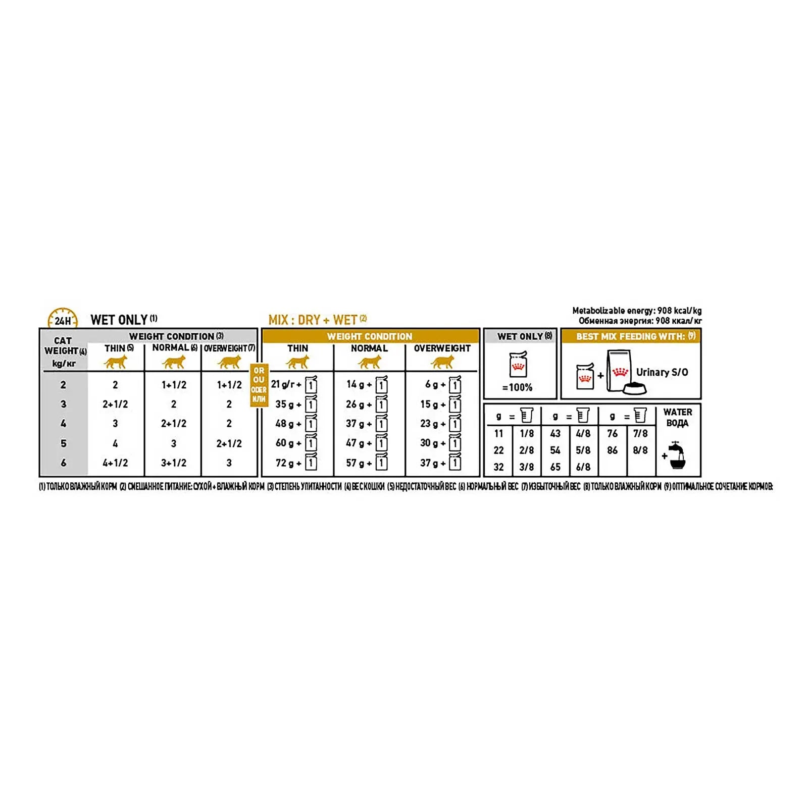 Royal Canin Veterinary Cat Food Pouch Urinary S/O - Kellyville Pets