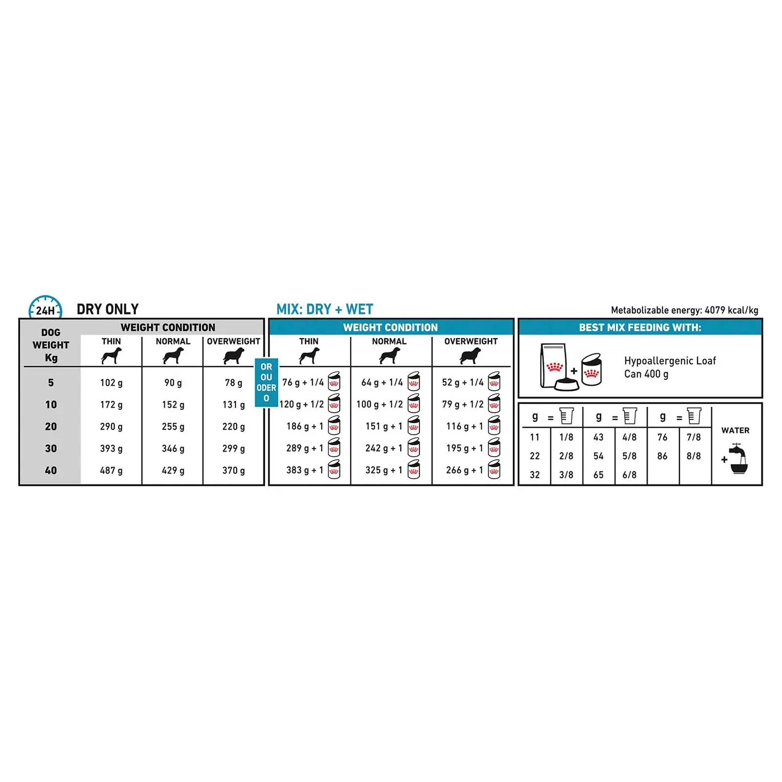 Royal Canin Veterinary Dog Food Can Hypoallergenic - Kellyville Pets