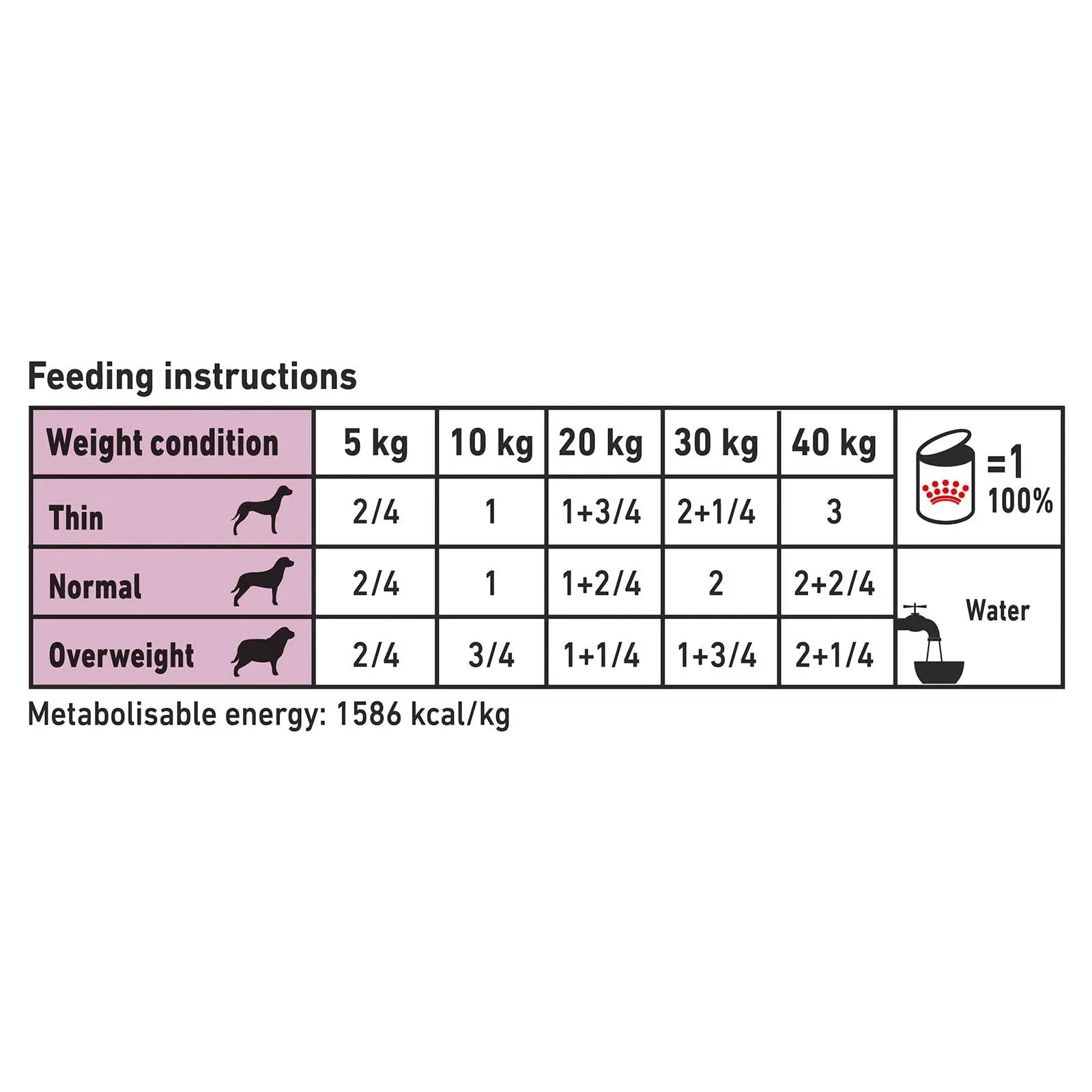 Royal Canin Veterinary Dog Food Can Renal - Kellyville Pets