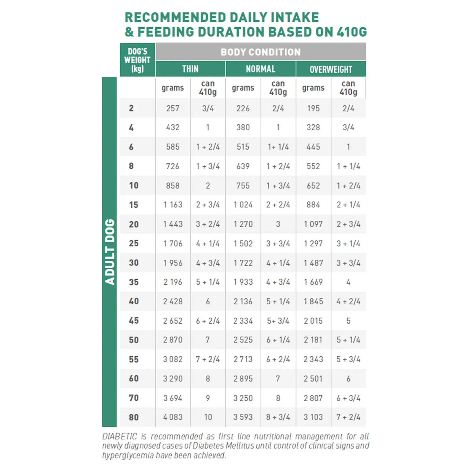 Royal Canin Veterinary Dog Food Can Satiety - Kellyville Pets
