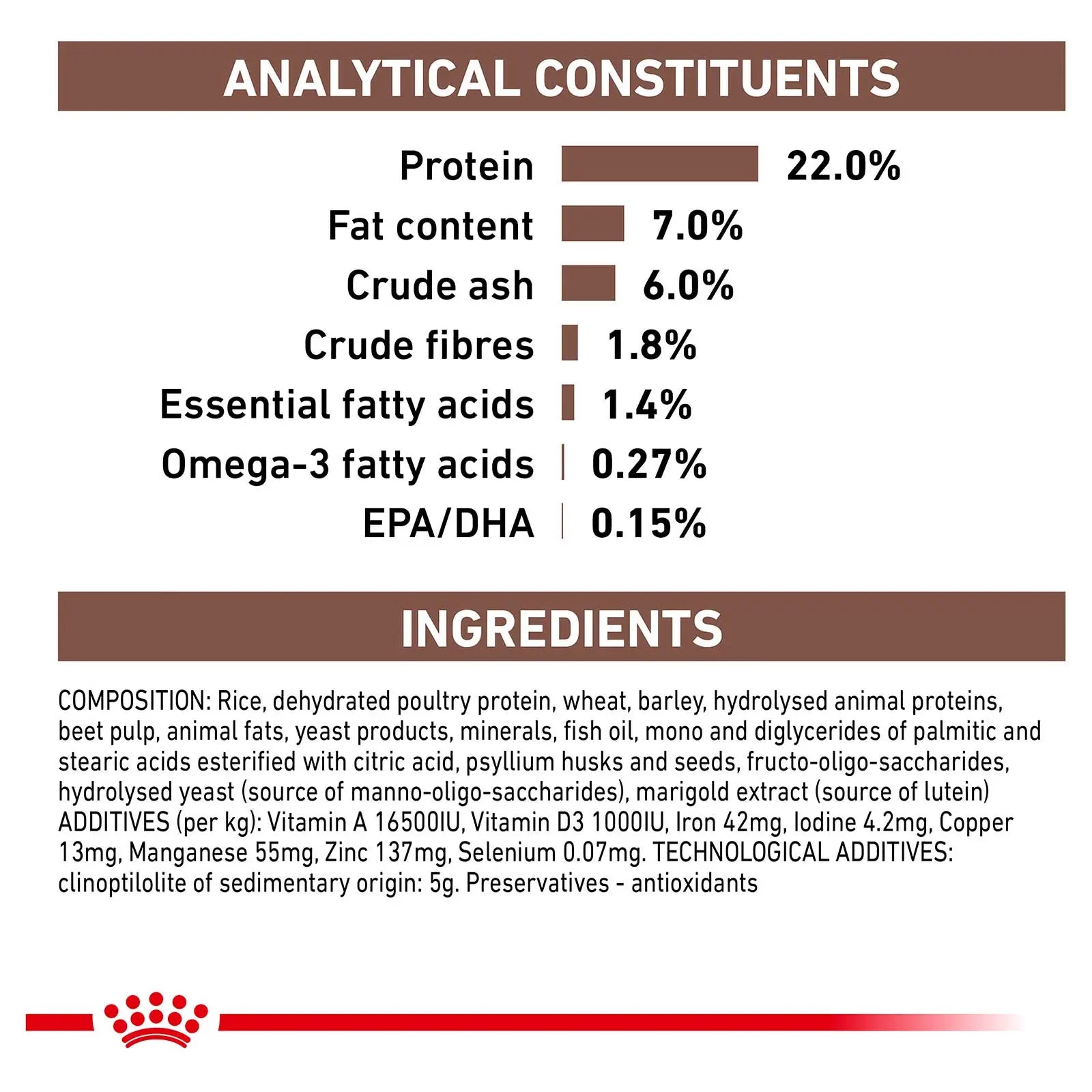 Royal Canin Veterinary Dog Food Gastrointestinal Low Fat - Kellyville Pets