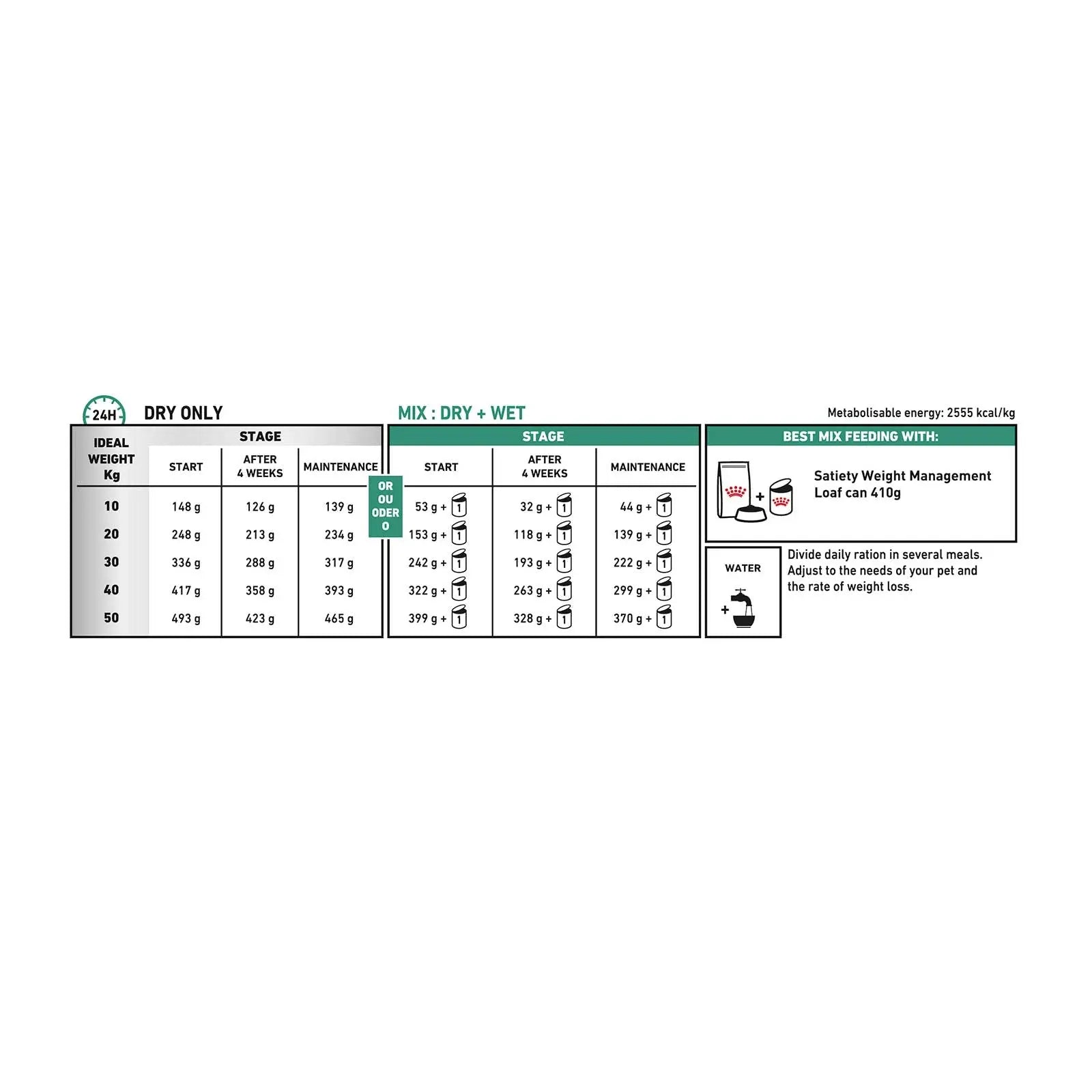 Royal Canin Veterinary Dog Food Satiety Weight Management - Kellyville Pets