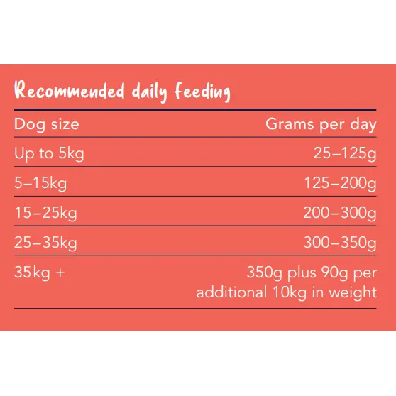 True Colours Dog Food Adult Fish & Rice - Kellyville Pets