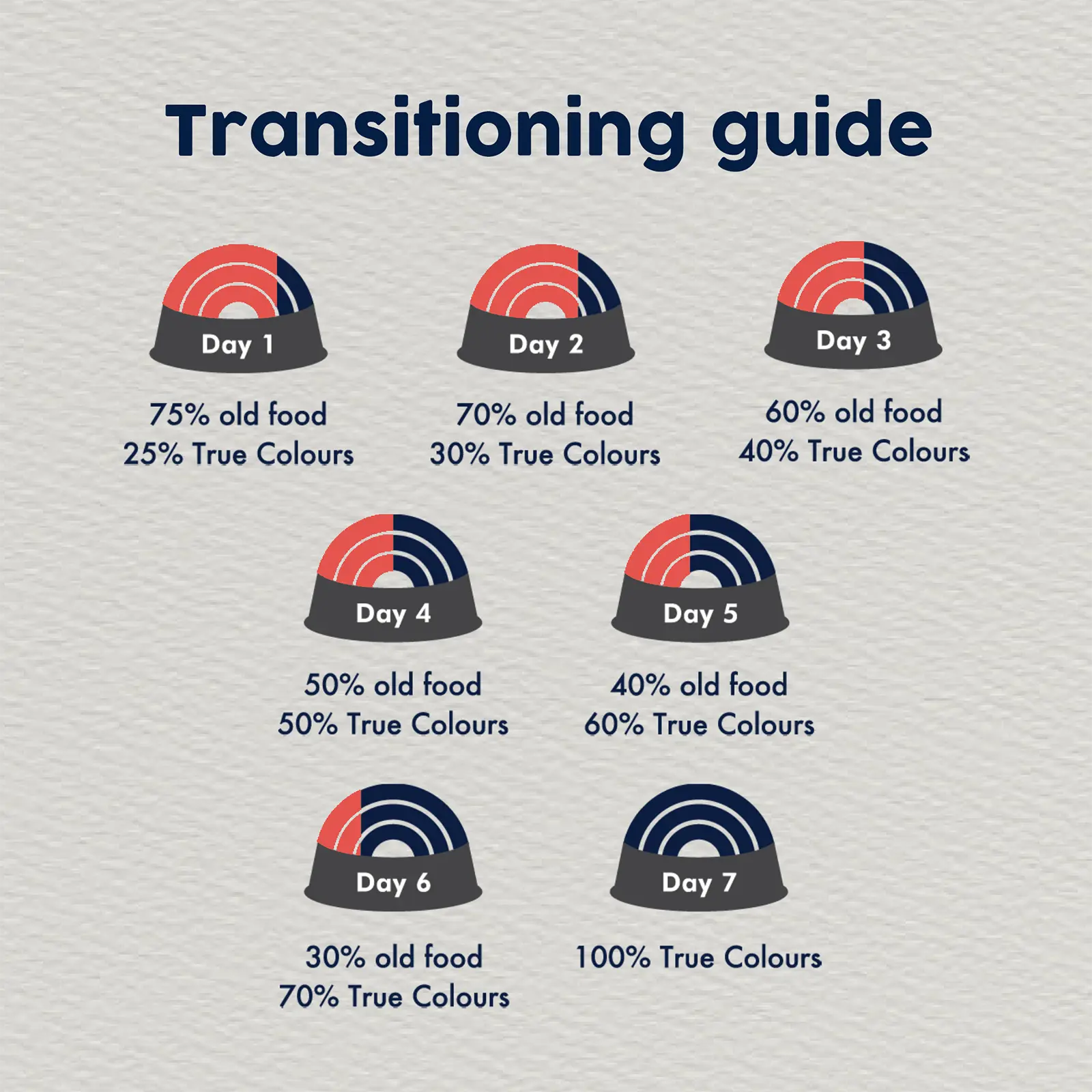 True Colours Dog Food Adult Fish & Rice - Kellyville Pets