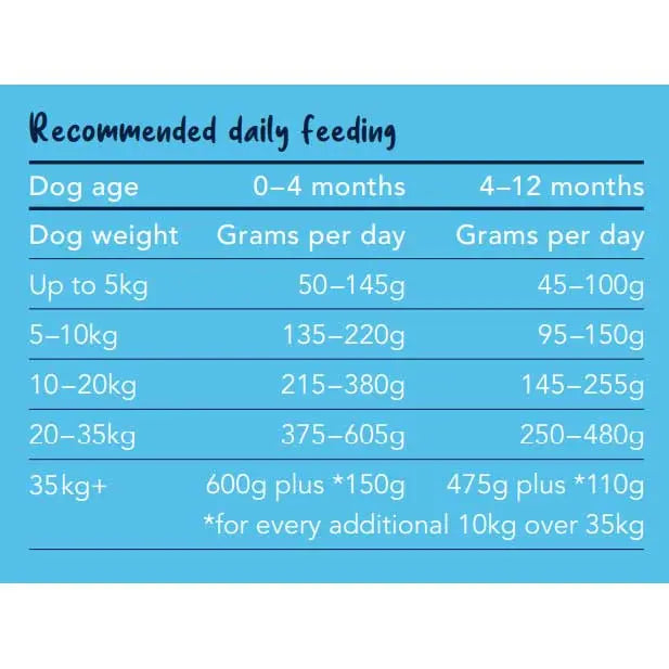 True Colours Dog Food Puppy Chicken & Rice - Kellyville Pets