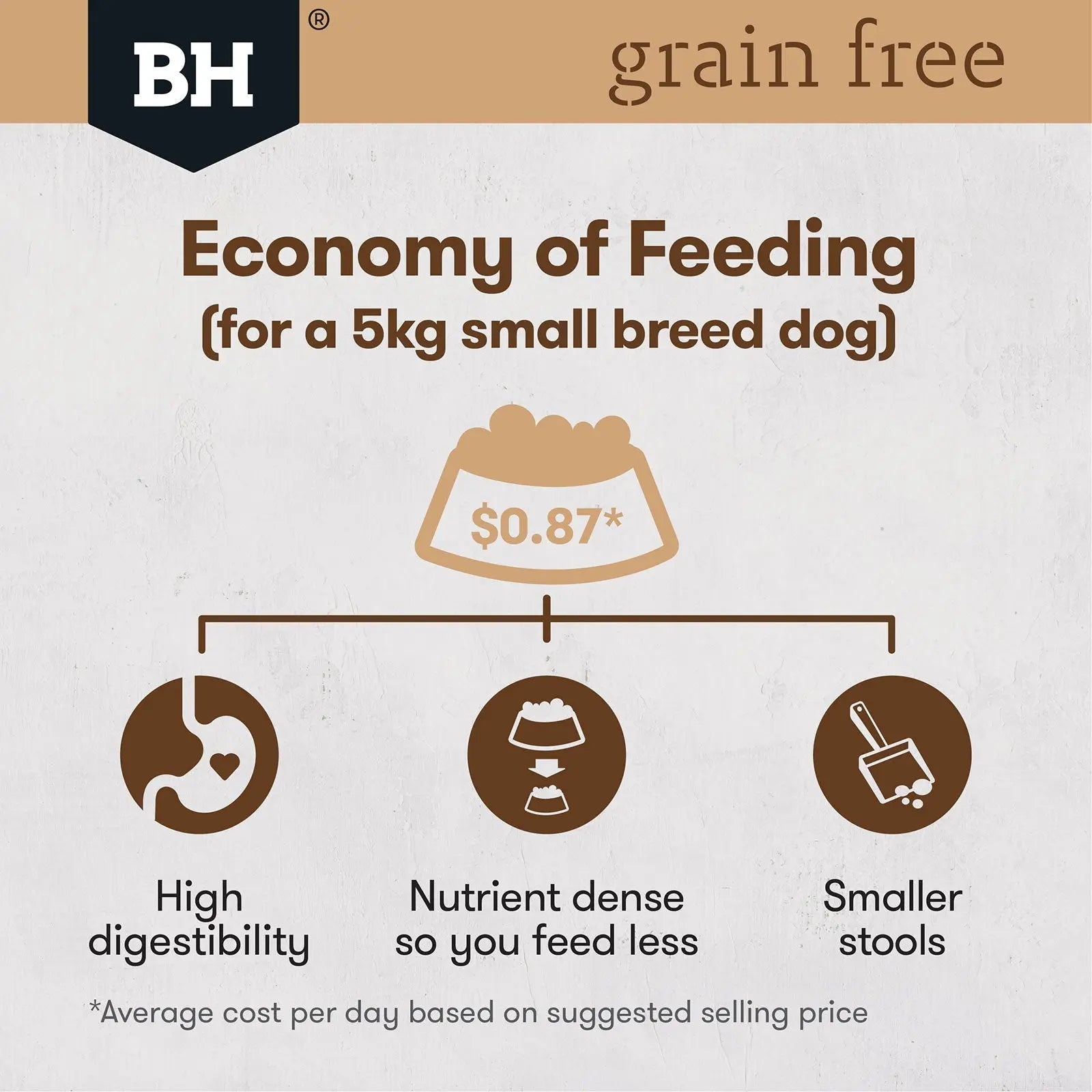 Black Hawk Grain Free Dog Food Adult Small Breed Chicken - Kellyville Pets