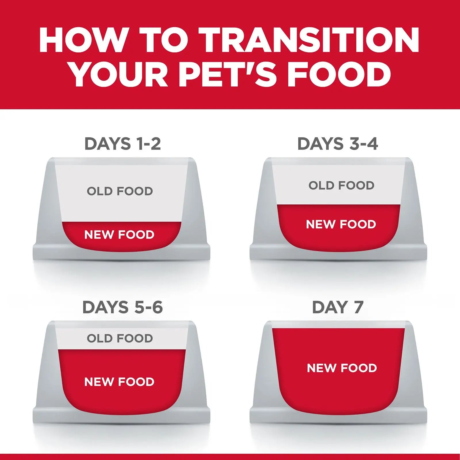 Hill's Science Diet Dog Food Adult 7+ Senior Vitality - Kellyville Pets