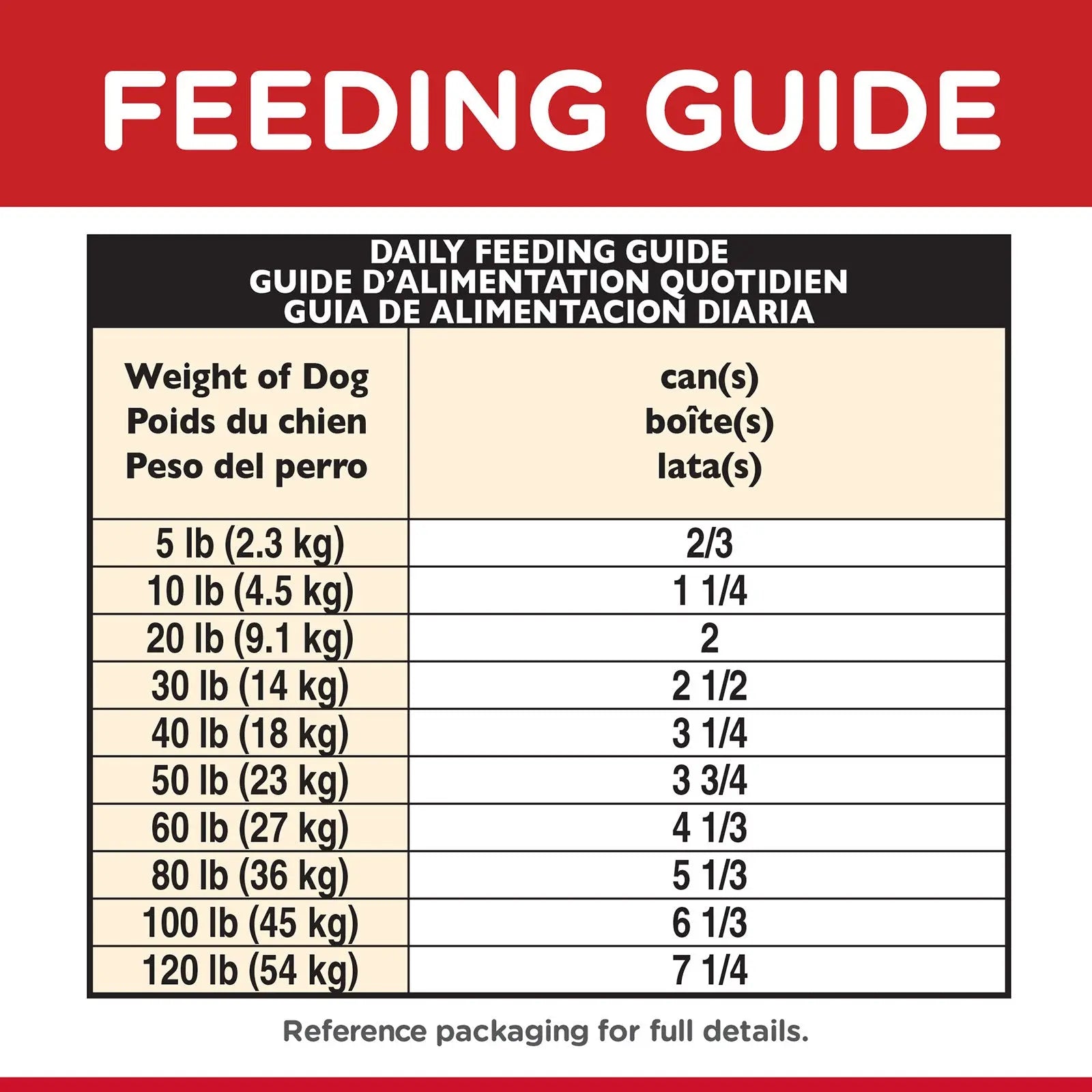 Hill's Science Diet Dog Food Can Adult Savoury Stew with Chicken & Vegetables - Kellyville Pets