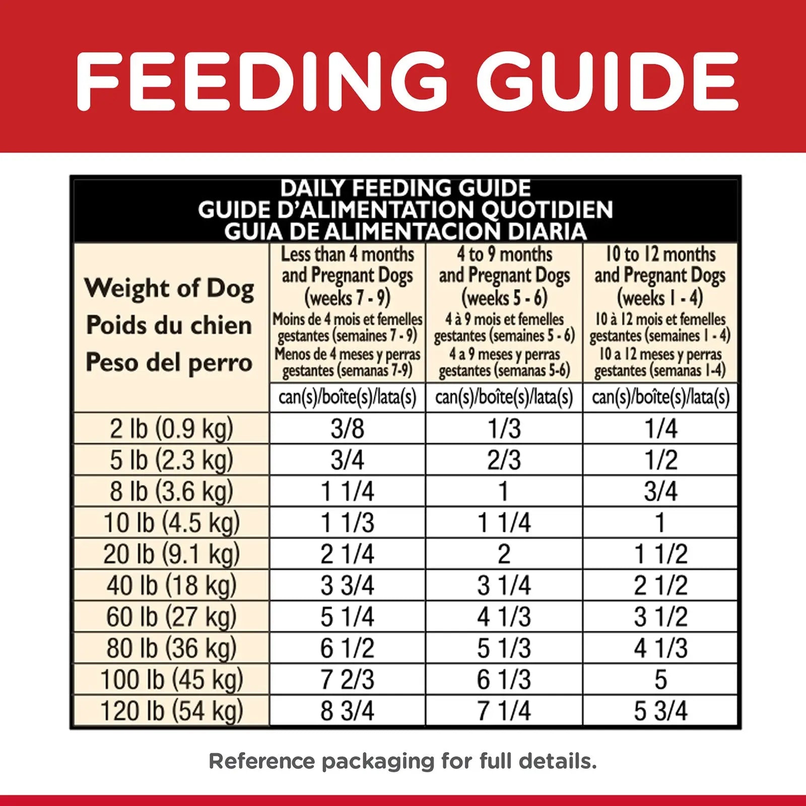 Hill's Science Diet Dog Food Can Puppy Chicken & Barley Entrée - Kellyville Pets