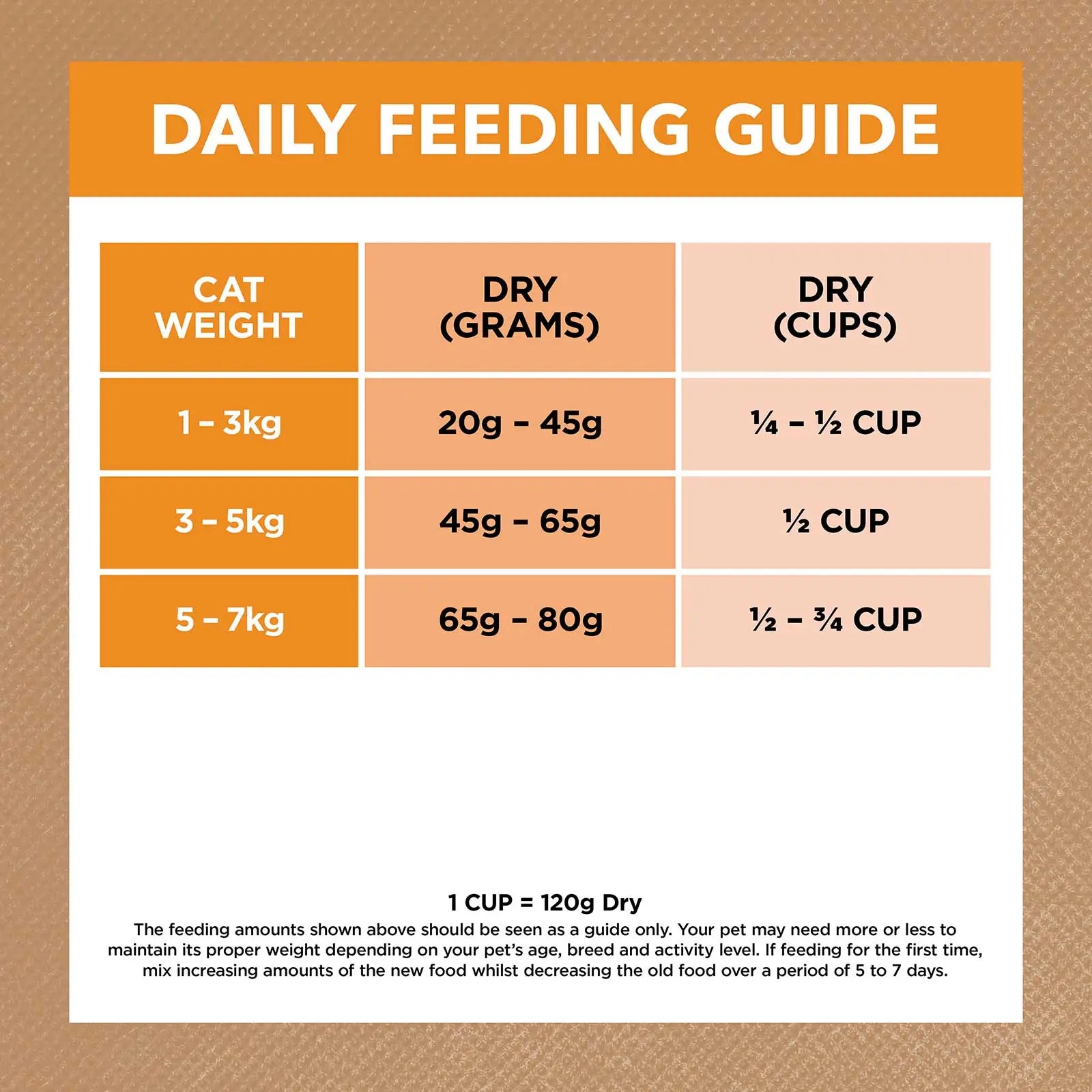 Ivory Coat Grain Free Cat Food Adult Chicken - Kellyville Pets