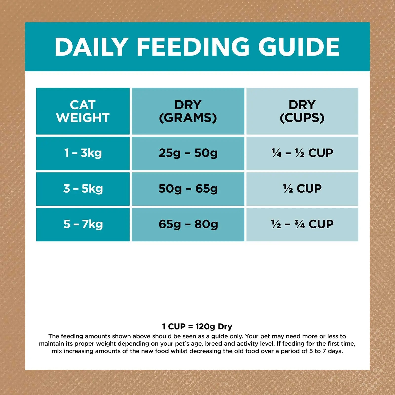 Ivory Coat Grain Free Cat Food Adult Ocean Fish & Salmon - Kellyville Pets