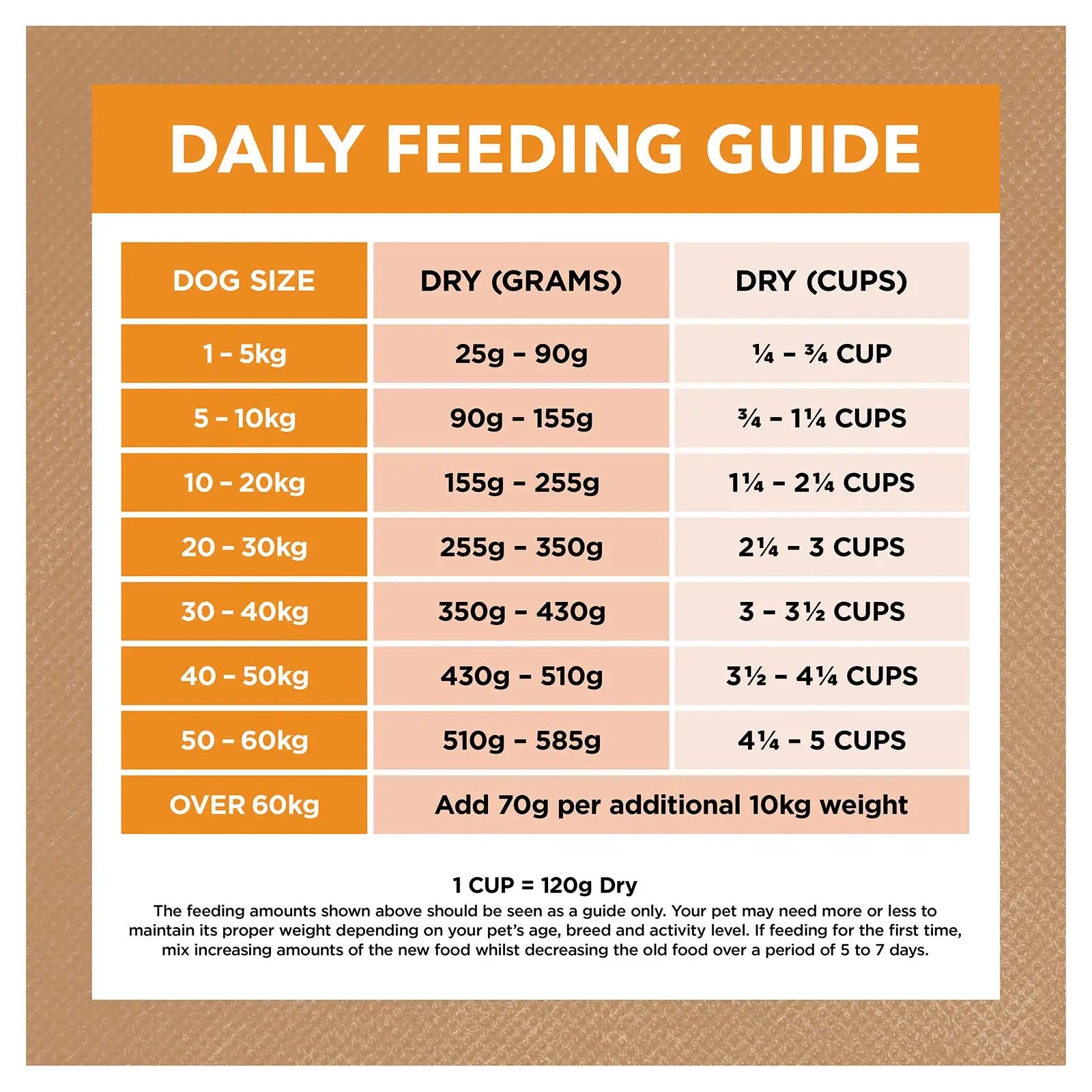 Ivory Coat Grain Free Dog Food Adult Chicken with Coconut Oil - Kellyville Pets