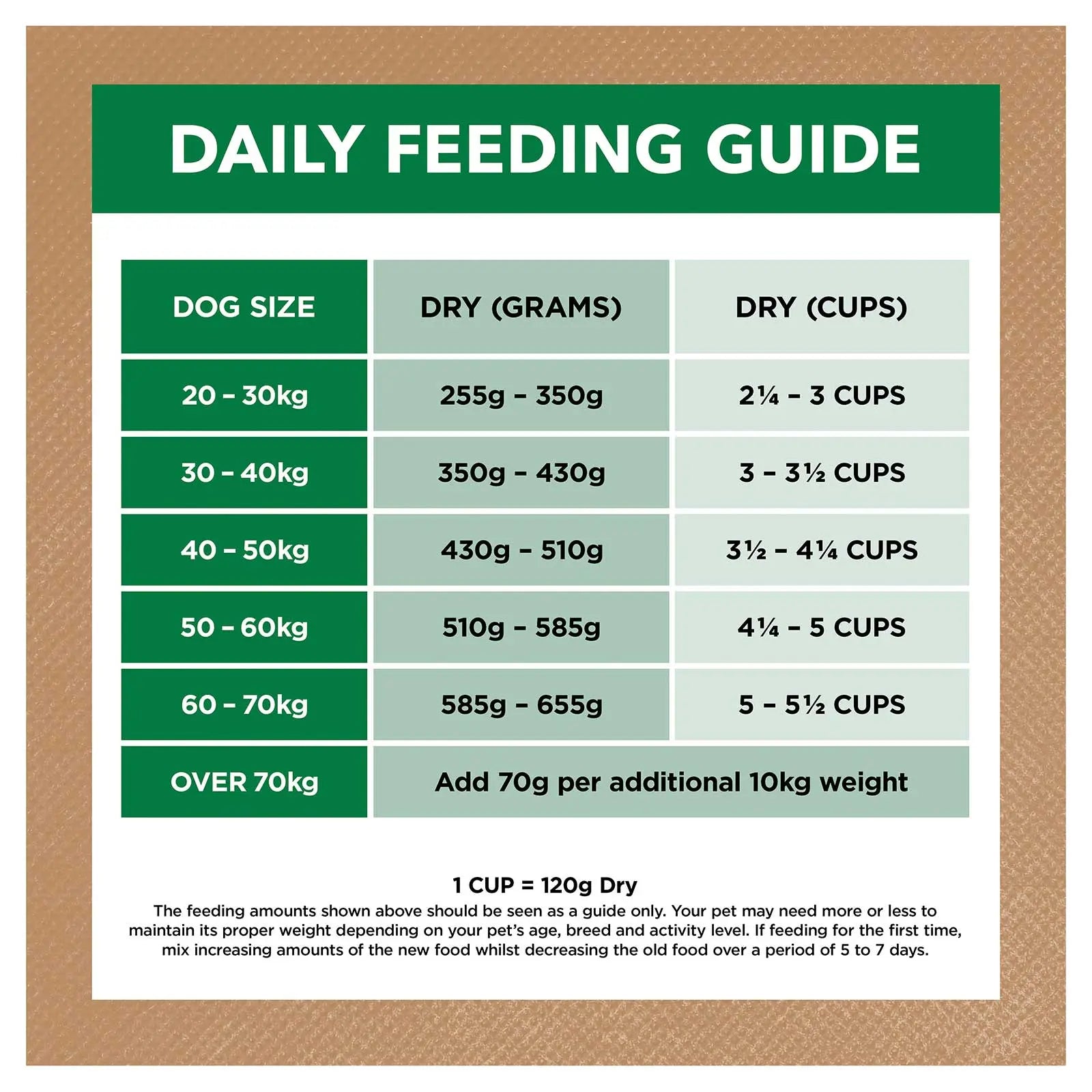 Ivory Coat Grain Free Dog Food Adult Large Breed Lamb - Kellyville Pets