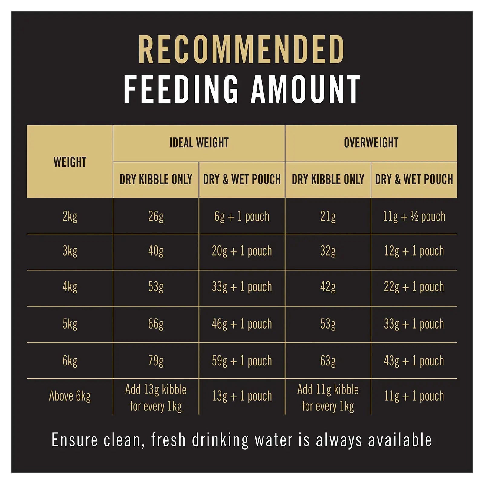 Pro Plan Cat Food Adult Salmon - Kellyville Pets