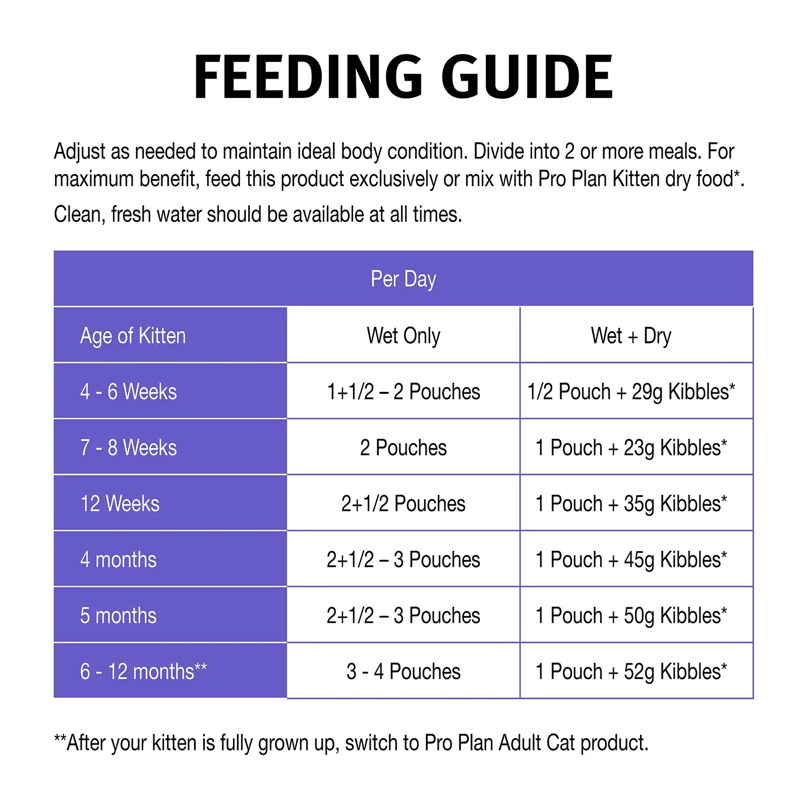 Pro Plan Cat Food Pouch Kitten Chicken & Jelly - Kellyville Pets