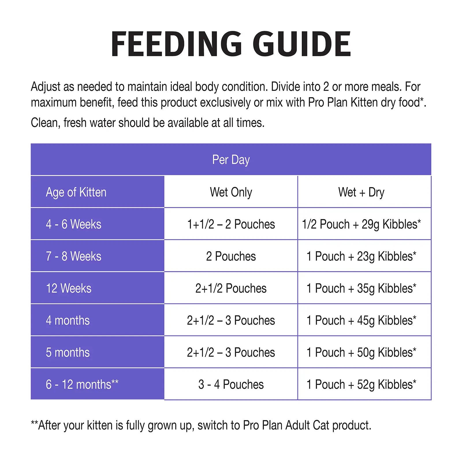 Pro Plan Cat Food Pouch Kitten Salmon & Gravy - Kellyville Pets