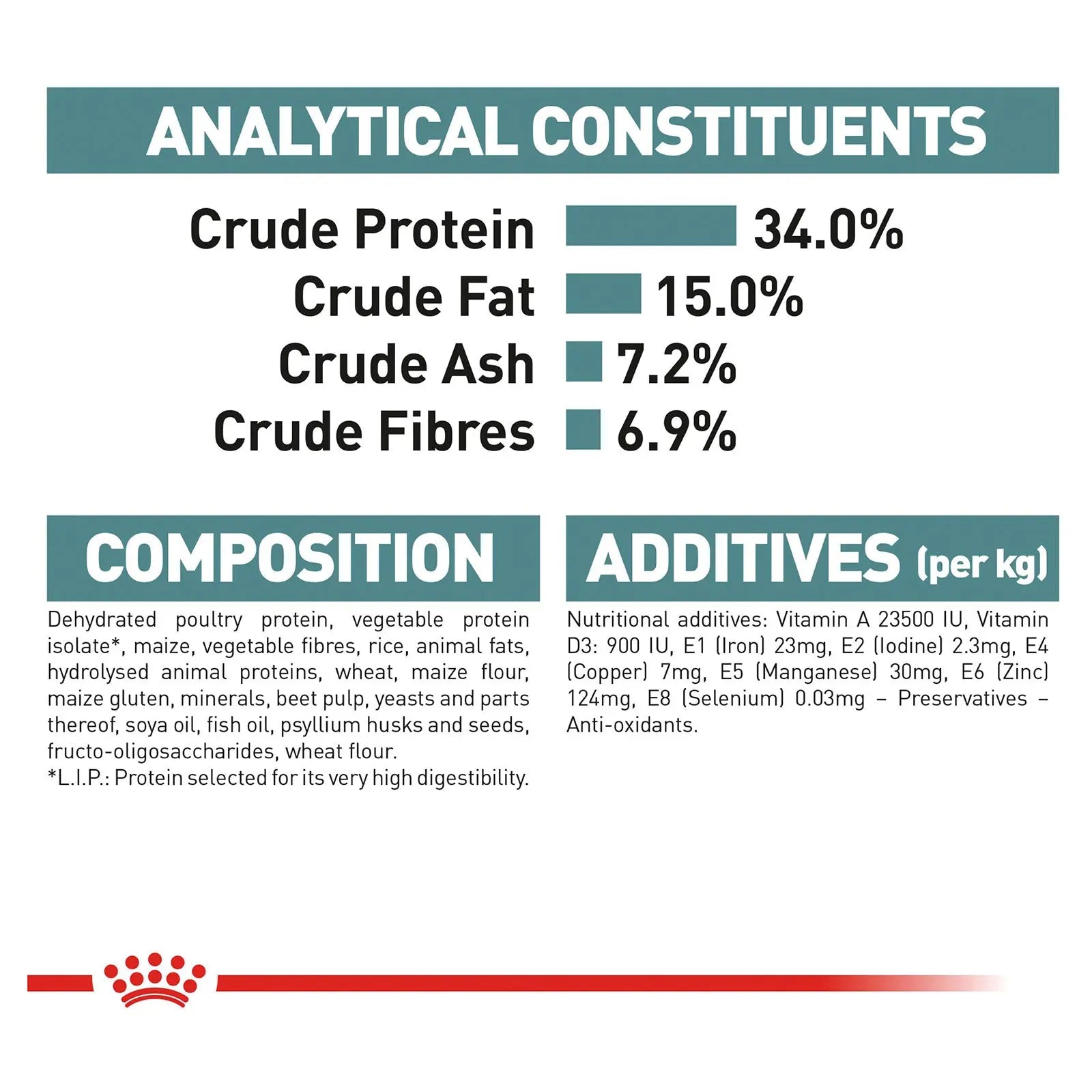 Royal Canin Cat Food Adult Hairball Care - Kellyville Pets
