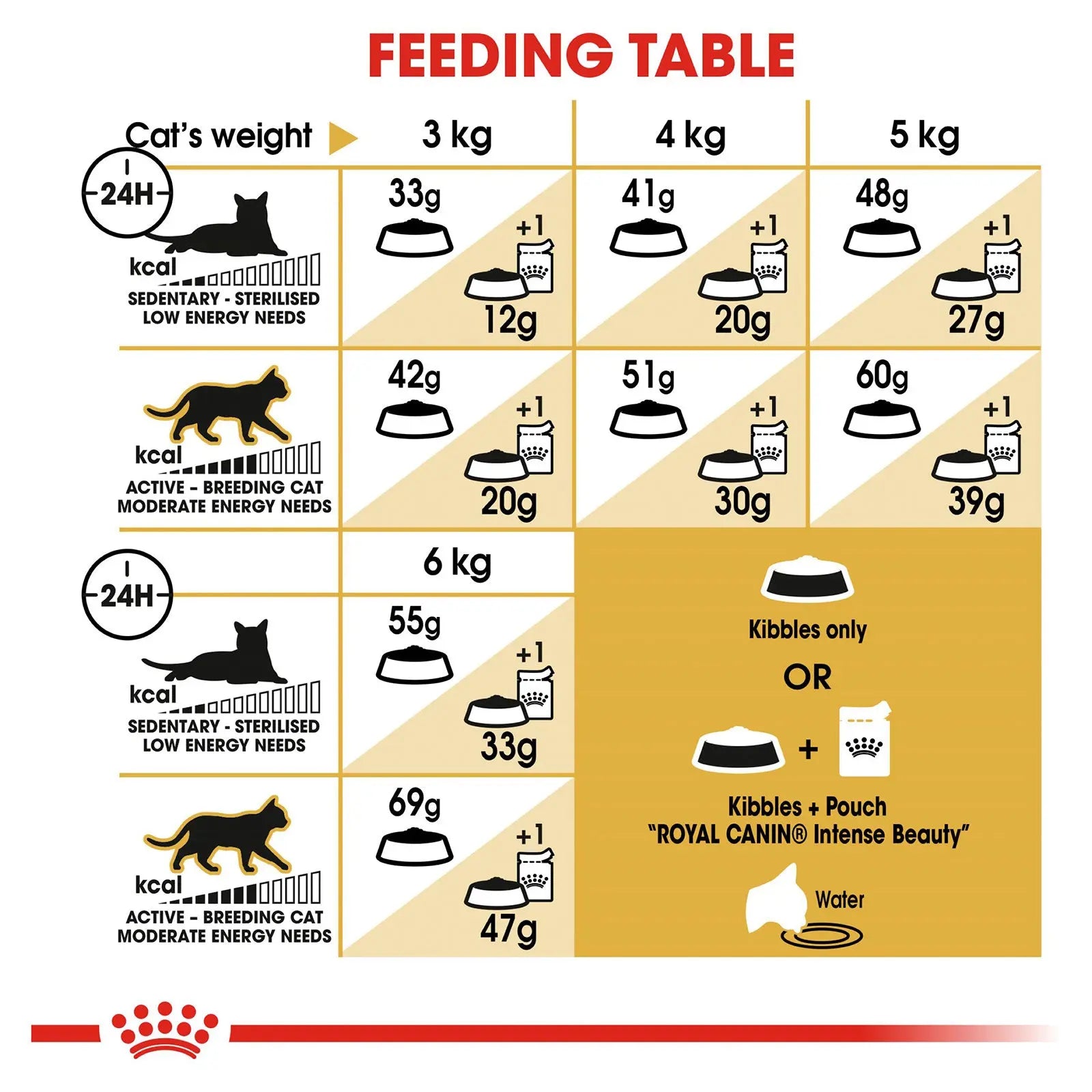 Royal Canin Cat Food Adult Siamese - Kellyville Pets