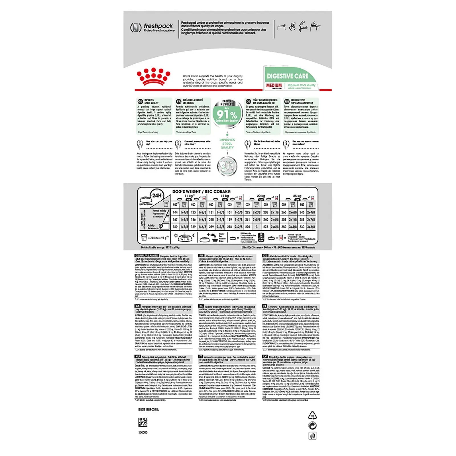 Royal Canin Dog Food Digestive Care Medium - Kellyville Pets